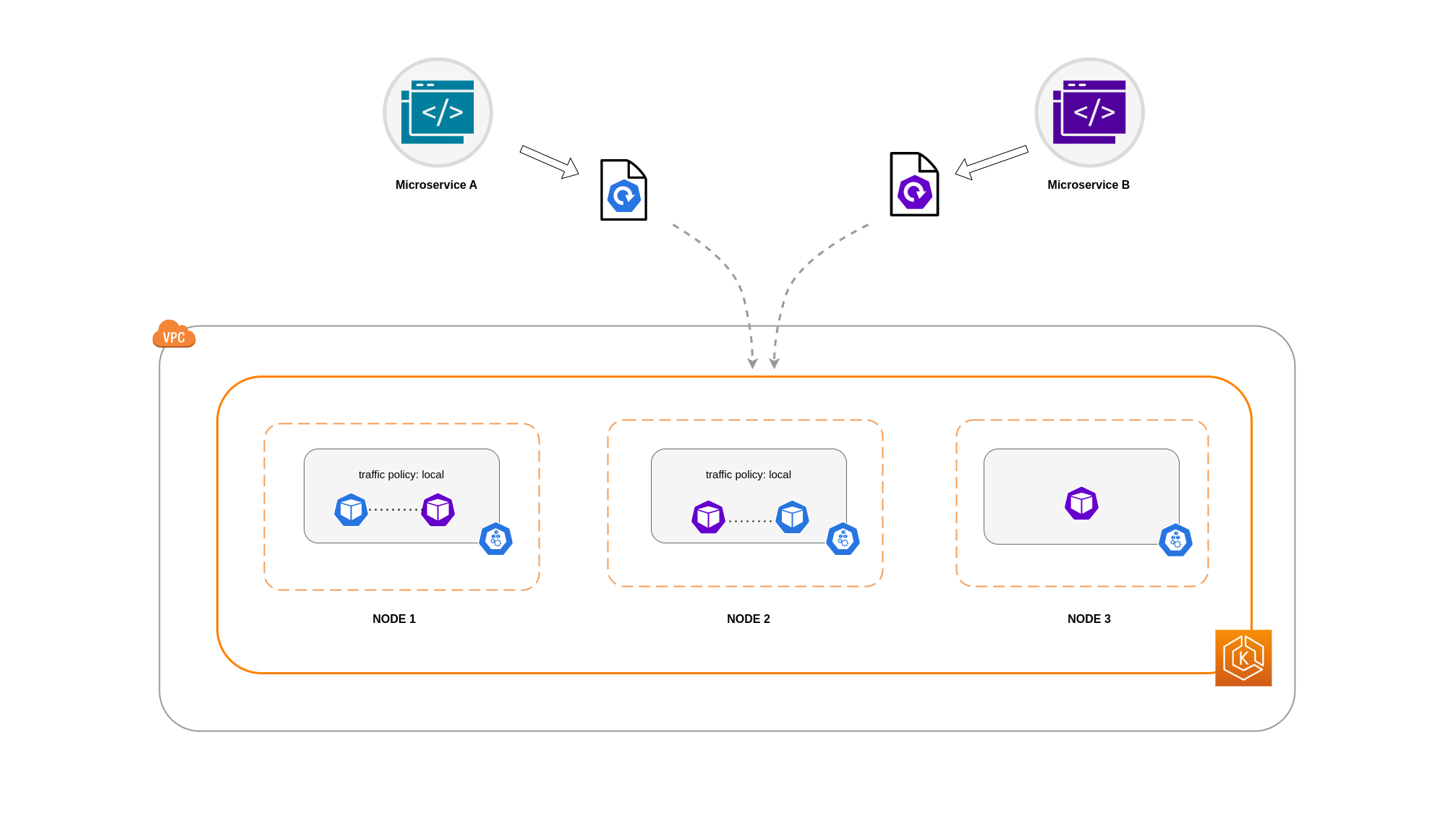 node-local_with_peer