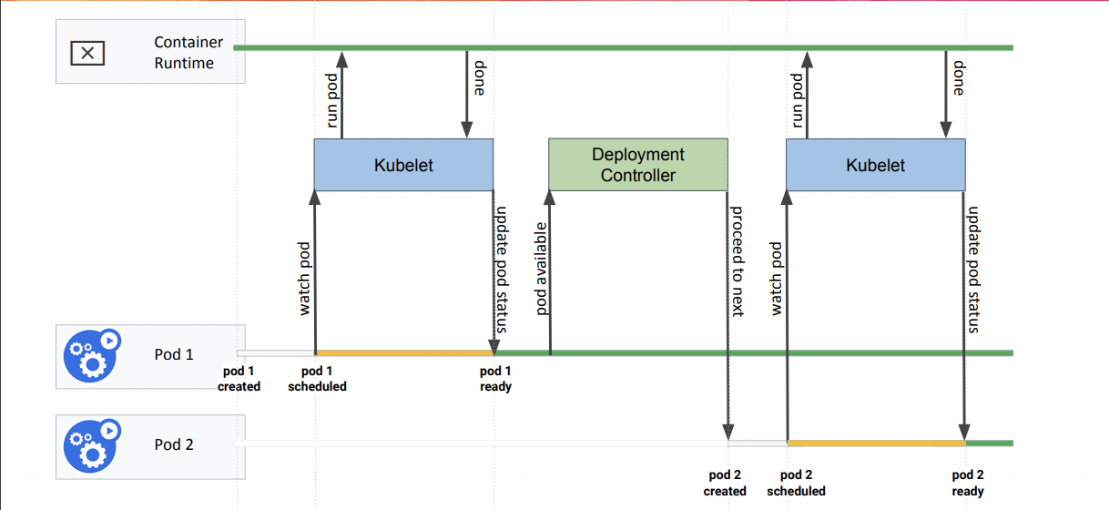 Load Balancing - EKS Best Practices Guides