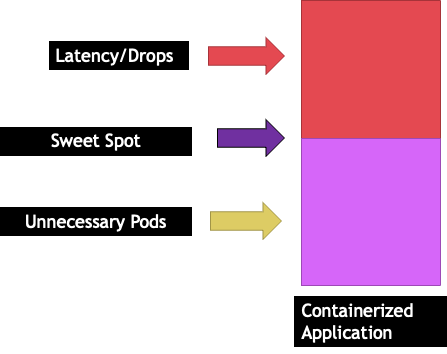 The sweet spot