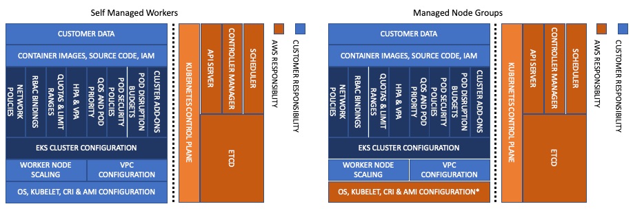 Shared Responsibility Model - MNG